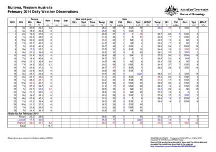 Mullewa, Western Australia February 2014 Daily Weather Observations Date Day