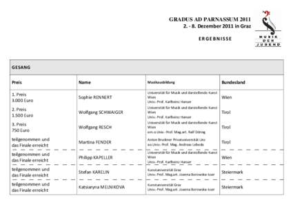 GRADUS AD PARNASSUM[removed]Dezember 2011 in Graz ERGEBNISSE GESANG Preis