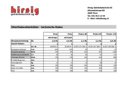 Hirsig Getränketechnik AG AllmendstrasseThun TelE - Mail: 