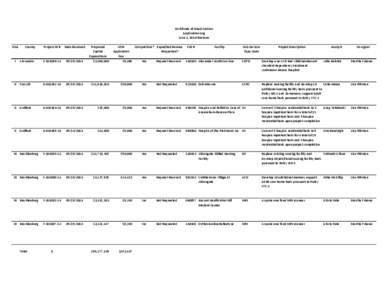 NC DHSR CON: Application Log