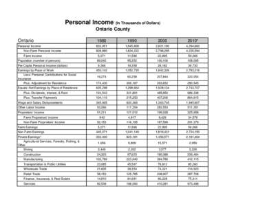 Personal Income (In Thousands of Dollars) Ontario County Ontario Personal Income Non-Farm Personal Income Farm Income