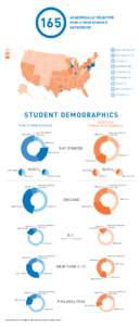 ACADEMICALLY SELECTIVE PUBLIC HIGH SCHOOLS NATIONWIDE 23 NEW YORK CITY, NY