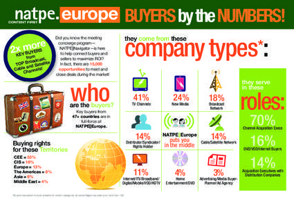 europe BUYERS by the NUMBERS! e r o m 2x BUYERS