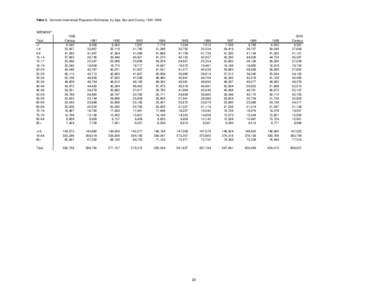 Table 3. Vermont Intercensal Population Estimates, by Age, Sex and County, [removed]VERMONT Total <1 1-4