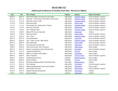 MABANK ISD Authorized Fundraisers (Sorted by Start Date - Newest to Oldest) Start End