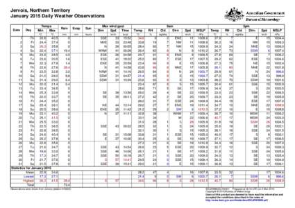 Jervois, Northern Territory January 2015 Daily Weather Observations Date Day
