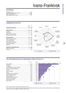 Key indicators Population (m), 2012................................................................................1.38 Gross Regional Product (UAH m), 2011...............................................26,752 GRP per ca