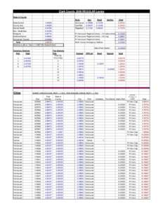 Clark County 2008 REGULAR Levies State & County State School County Gen Mental Health Dev. Disabilities