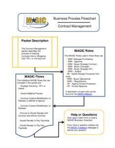 D-AP002 Invoice without PO (REVISED)