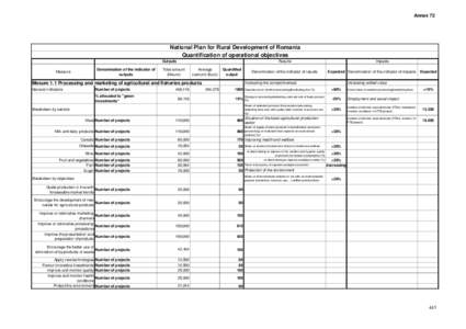 Annex 72  National Plan for Rural Development of Romania Quantification of operational objectives Outputs Denomination of the indicator of