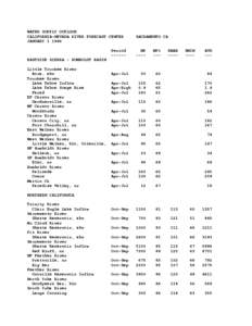 WATER SUPPLY OUTLOOK CALIFORNIA-NEVADA RIVER FORECAST CENTER JANUARY[removed]Period ------