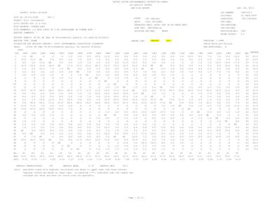 UNITED STATES ENVIRONMENTAL PROTECTION AGENCY AIR QUALITY SYSTEM RAW DATA REPORT Mar. 28, 2013