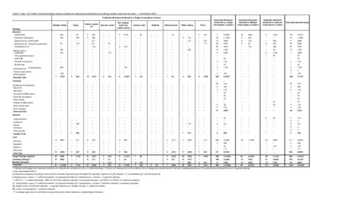 MMWR 2007_Table 3 Consumption_WEB.xlsx