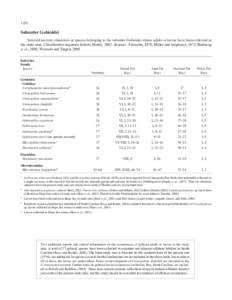 1358  Suborder Gobioidei Selected meristic characters in species belonging to the suborder Gobioidei whose adults or larvae have been collected in the study area. Classification sequence follows Murdy, 2002. Sources:  