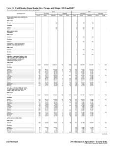 Table 26. Field Seeds, Grass Seeds, Hay, Forage, and Silage: 2012 and[removed]For meaning of abbreviations and symbols, see introductory text[removed]Geographic area  2007