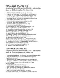 TOP ALBUMS OF APRIL 2012 Compiled by Richard Gillmann from FOLKDJ-L radio playlists Based on[removed]airplays from 154 different DJs 1. 