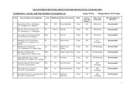 LIST OF PMEGP SELECTED APPLICANTS FOR THE FINANCIAL YEAR[removed]COMPONENT : AKVIB , FOR THE DISTRICT OF KARIMGANJ. Sl. No. Name & Address of the applicants