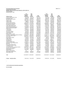 NC DHSR MCC: Monetary Value of Community Benefits Reported on NCHA ANDI Form