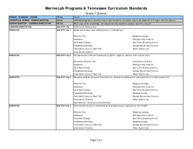 MarineLab Programs & Tennessee Curriculum Standards Grade 7 Science STRAND / STANDARD / COURSE TN.Inq.