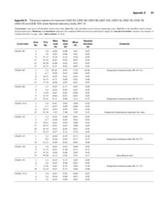 Appendix D  D1 Appendix D.  Paired port statistics for boreholes USGS 103, USGS 105, USGS 108, USGS 131A, USGS 132, USGS 133, USGS 134, USGS 135, and USGS 137A, Idaho National Laboratory, Idaho, 2011–13. [Local