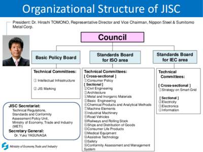 Draft  National Standardization Strategy