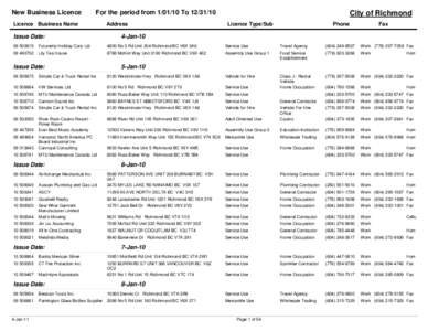 New Business Licence Report