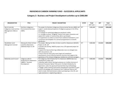 INDIGENOUS CARBON FARMING FUND – SUCCESSFUL APPLICANTS Category 2: Business and Project Development activities up to $300,000 ORGANISATION  TITLE