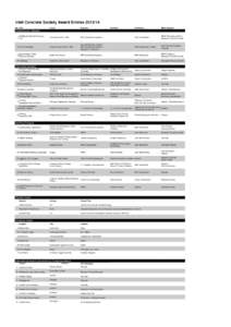 Irish Concrete Society Award Entries[removed]No. Title Client  Engineer