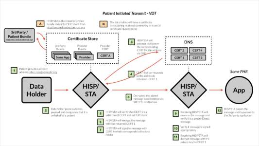 Health Information Systems Programme / Health education / CERT Group of Companies