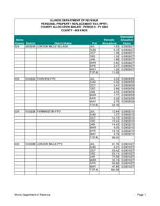 ILLINOIS DEPARTMENT OF REVENUE PERSONAL PROPERTY REPLACEMENT TAX (PPRT) COUNTY ALLOCATION MAILER - PERIOD 8 - FY 2004 COUNTY[removed]KNOX  Home