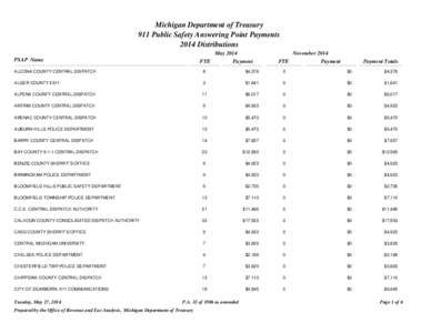 Michigan Department of Treasury 911 Public Safety Answering Point Payments 2014 Distributions PSAP Name  FTE