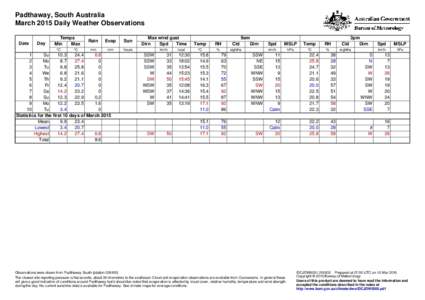 Padthaway, South Australia March 2015 Daily Weather Observations Date Day