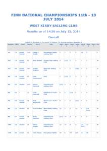 FINN NATIONAL CHAMPIONSHIPS 11th - 13 JULY 2014 WEST KIRBY SAILING CLUB Results as of 14:38 on July 13, 2014 Overall Sailed: 6, Discards: 1, To count: 5, Entries: 23, Scoring system: Appendix A