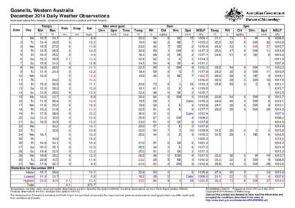 Gosnells, Western Australia December 2014 Daily Weather Observations Most observations from Gosnells, combined with some from Jandakot and Perth Airports. Date