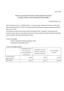 June 22, 2016  Notice Concerning the Results of Voting Rights Exercised at the 69th Ordinary General Meeting of Shareholders AUTOBACS SEVEN Co., Ltd. June 22, 2016 (Tokyo, Japan) — AUTOBACS SEVEN Co., Ltd. (“the Comp