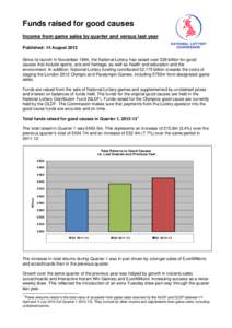 Lotteries by country / Gambling in the United Kingdom / Department for Culture /  Media and Sport / National Lottery / EuroMillions / Scratchcard / Lottery / Channel Islands Lottery / Gambling / Entertainment / Games