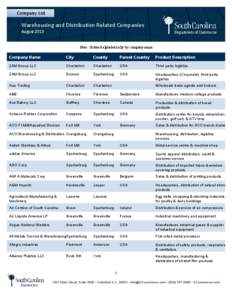 Company List  Warehousing and Distribution Related Companies August 2013 Note: Ordered alphabetically by company name.