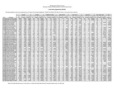 Rowan–Salisbury School System / North Carolina / Asheboro City Schools / Asheboro /  North Carolina