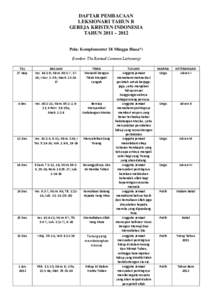 DAFTAR PEMBACAAN LEKSIONARI TAHUN B GEREJA KRISTEN INDONESIA TAHUN 2011 – 2012 Pola: Komplementer Di Minggu Biasa*) (Sumber: The Revised Common Lectionary)