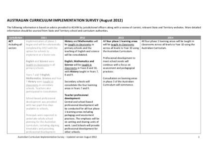 Microsoft Word - Summary of implementation plans - updated 13 August 2012