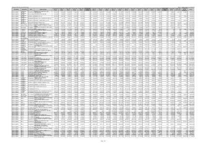 Distribución RCC del mes de Abril de 2014 PROVINCIA MUNICIPIO  BUENOS AIRES