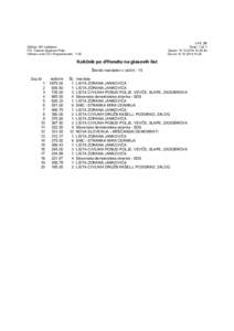 LV5_09 Občina: 061 Ljubljana ČS: Četrtna skupnost Polje Volitve v svet ČS / Proporcionalni - 1 VE  Stran: 1 od 1