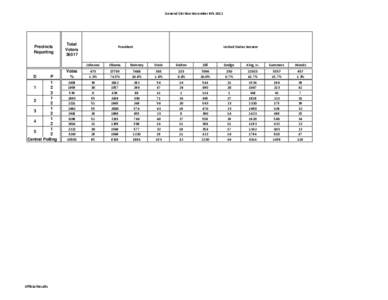 General Election November 6th 2012  Precincts