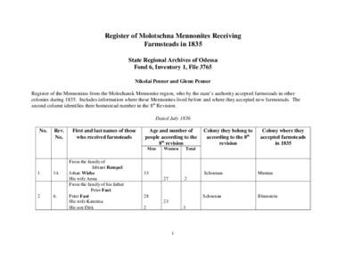 Register of Molotschna Mennonites Receiving Farmsteads in 1835 State Regional Archives of Odessa Fond 6, Inventory 1, File 3765 Nikolai Penner and Glenn Penner Register of the Mennonites from the Molochansk Mennonite reg
