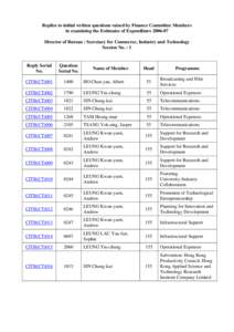 Replies to initial written questions raised by Finance Committee Members in examining the Estimates of Expenditure[removed]Director of Bureau : Secretary for Commerce, Industry and Technology Session No. : 1  Reply Seria