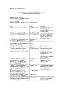 Updated: 12 November 2007 European Bank for Reconstruction and Development Independent Recourse Mechanism Request number: [removed]Project name: BTC Pipeline (Georgia) Project number: 18806