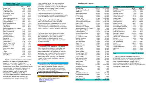 RAMSEY COUNTY LEVY (Expressed in Mills[removed]General Fund[removed]Road and Bridge