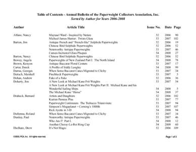 Table of Contents - Annual Bulletin of the Paperweight Collectors Association, Inc. Sorted by Author for Years[removed]Author Alfano, Nancy			 				 Barton, Jim