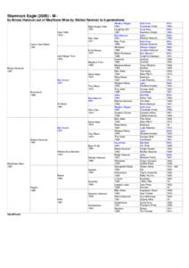 Shamrock Eagle[removed]M by Brioso Hanover out of Mayflower Miss by Walton Hanover to 6 generations Most Happy Fella 1967 Cam Fella 1979 Nan Cam