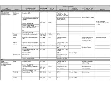 GUIDE FREQUENCY TYPE CONSTRUCTION 301 SOIL CEMENT CONSTRUCTION